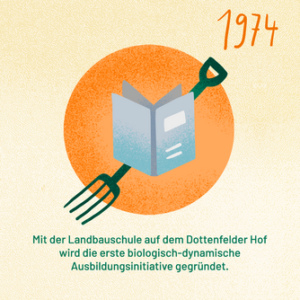 Jahr 1974: Mit der Landbauschule auf dem Dottenfelder Hof wird die erste biologisch-dynamische Bildungsinitiative gegründet.