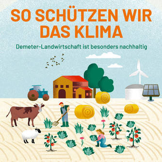 So schützen wir das Klima: Demeter-Landwirtschaft ist besonders nachhaltig. Abgebildet ist ein vielfältiger Demeter-Betrieb